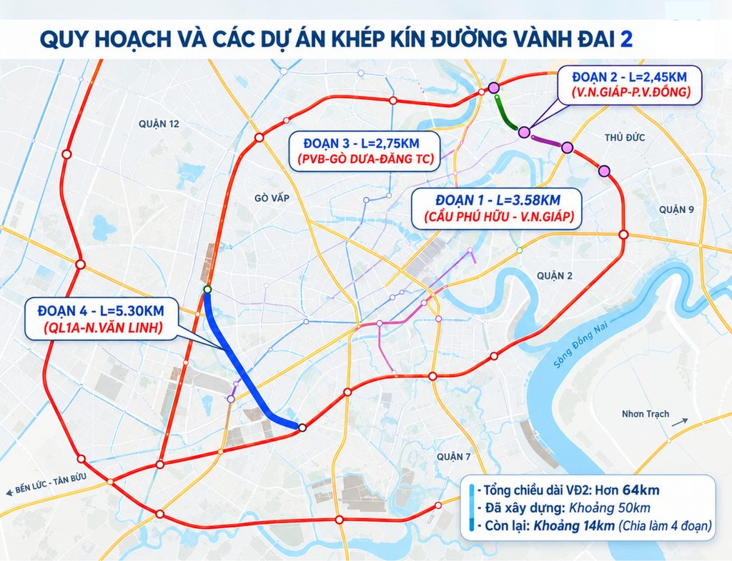 Chi tiết 4 phân đoạn chưa khép kín Vành đai 2 TP.HCM