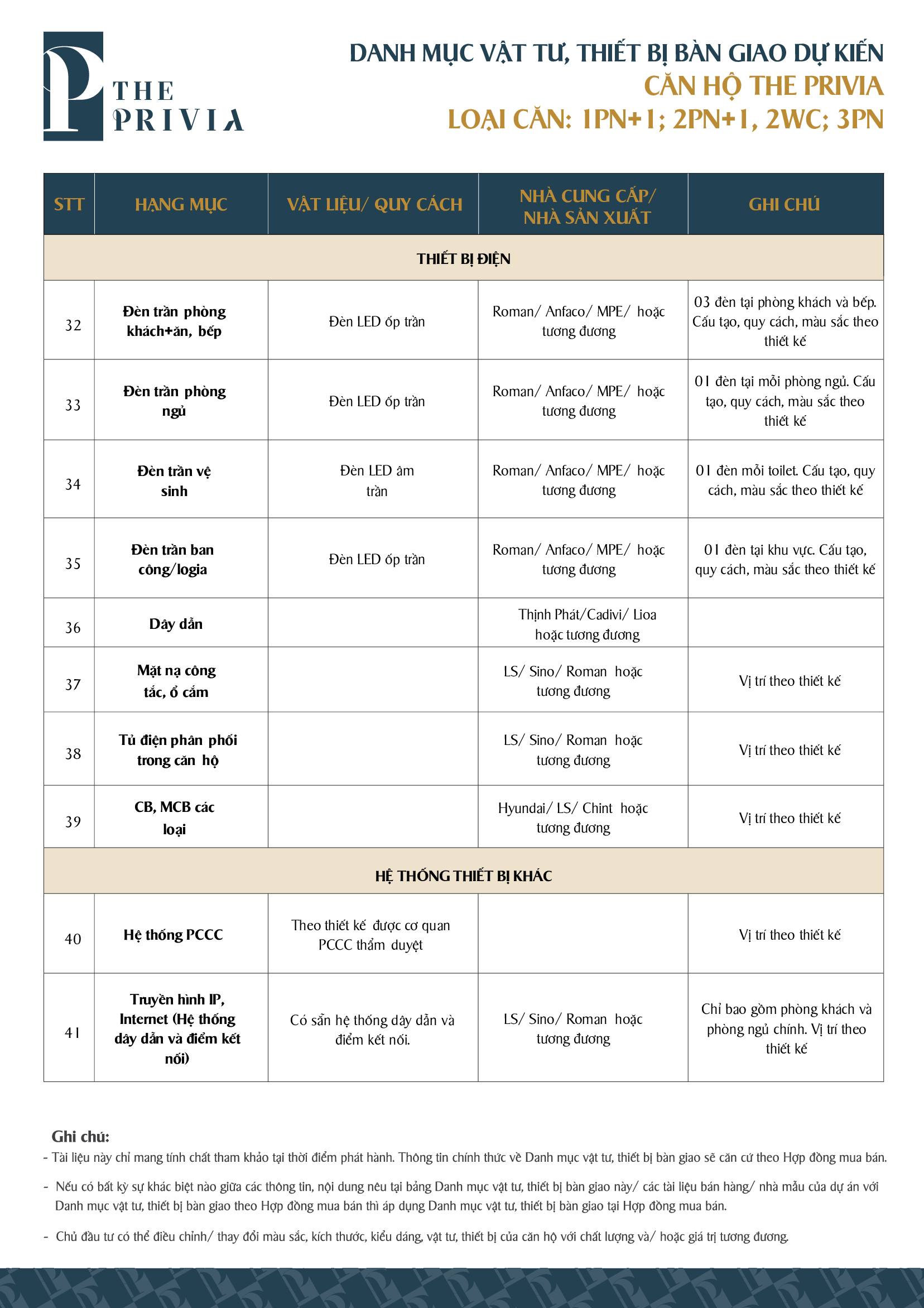 Tiêu chuẩn bàn giao căn hộ The Privia Khang Điền - 15