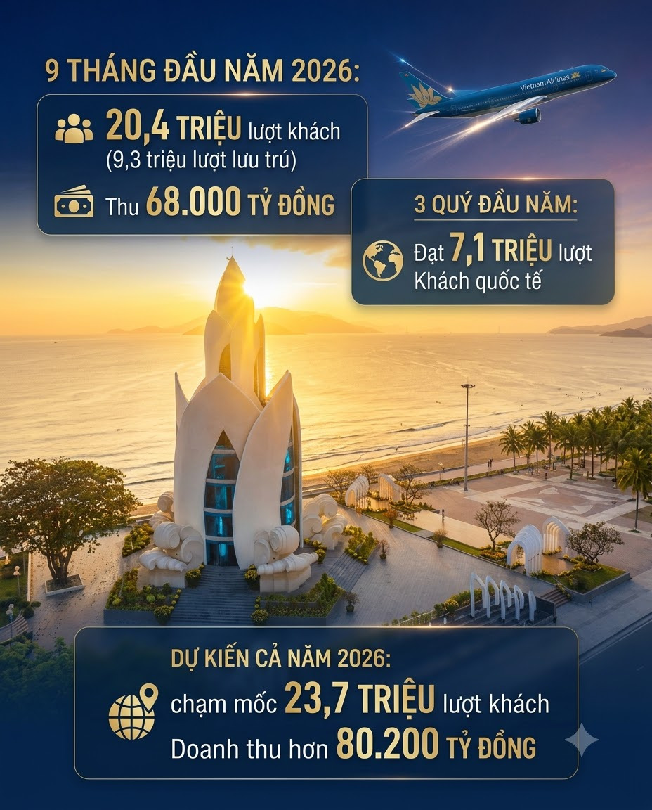 Số liệu dòng chảy du lịch Nha Trang 2026