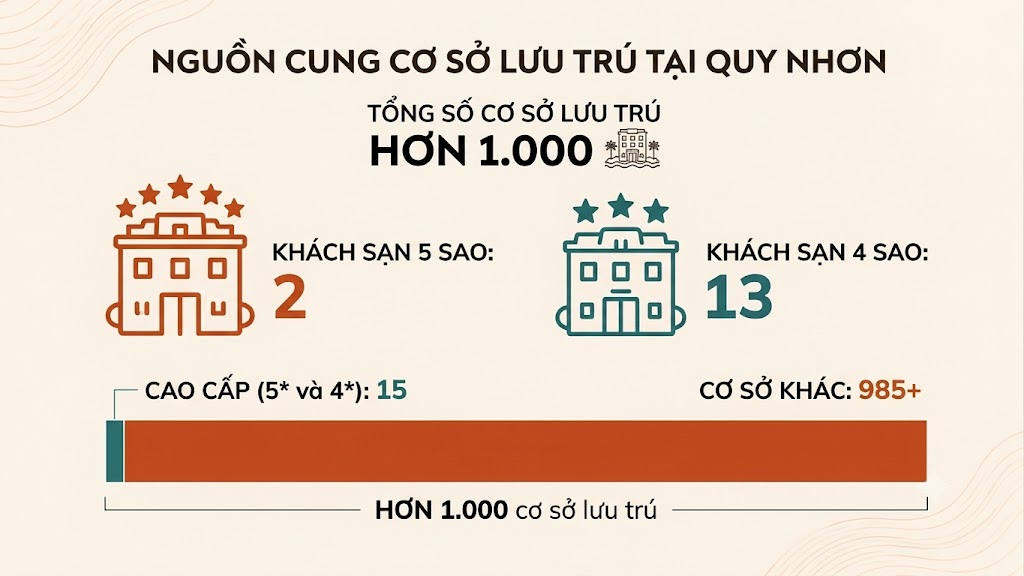 Đánh giá Q'Terra Quy Nhơn dưới góc nhìn đa chiều