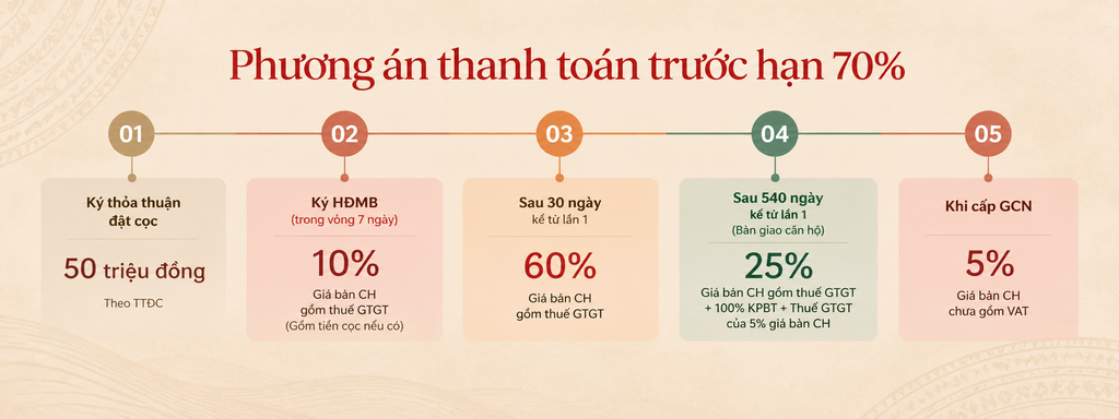 Giá bán và chính sách Q’Terra Quy Nhơn (Update tháng 10) - 6