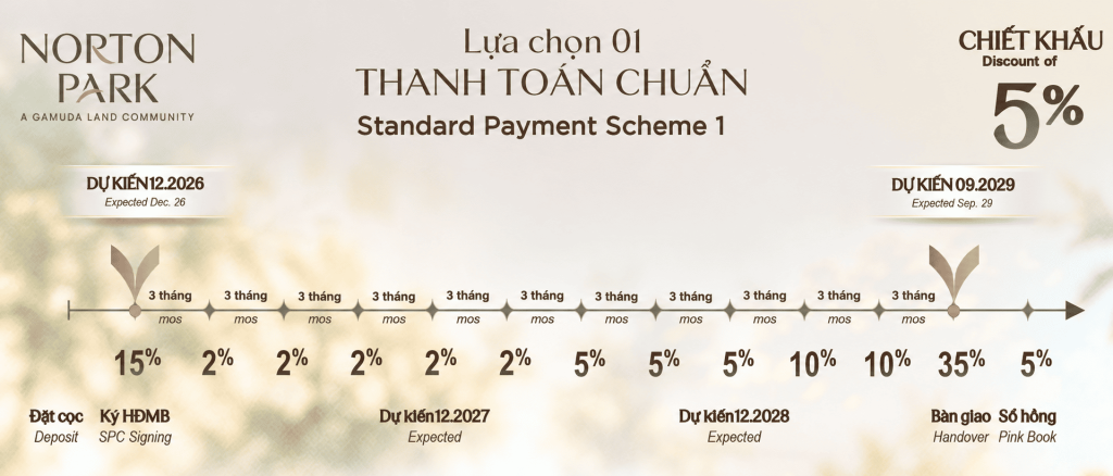 Giá bán & chính sách thanh toán dự án Norton Park by Gamuda Land - 5
