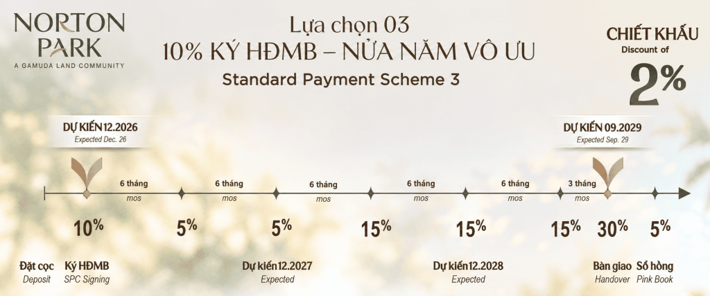 Giá bán & chính sách thanh toán dự án Norton Park by Gamuda Land - 7