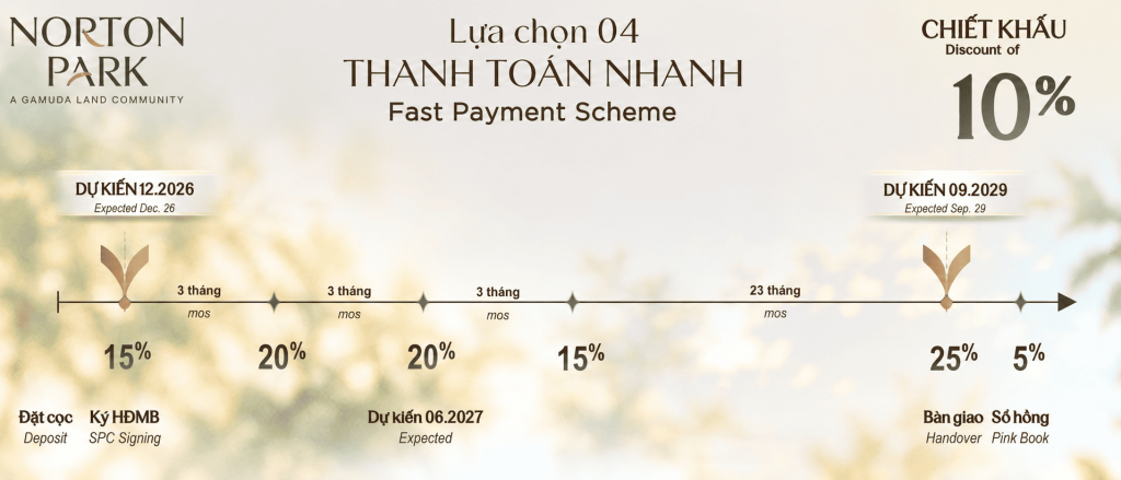Giá bán & chính sách thanh toán dự án Norton Park by Gamuda Land - 8