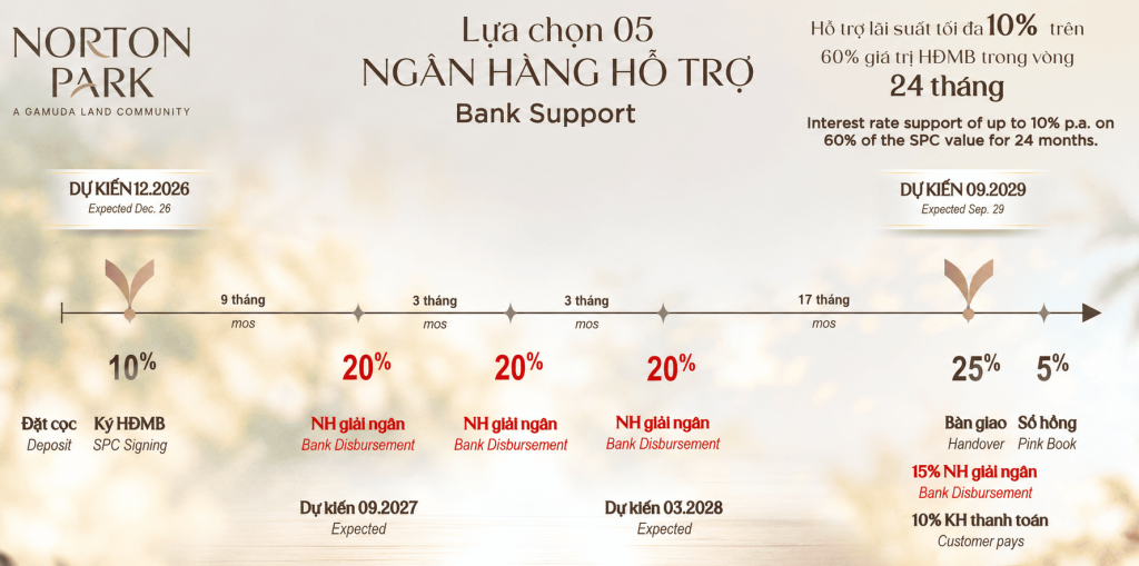Giá bán & chính sách thanh toán dự án Norton Park by Gamuda Land - 9
