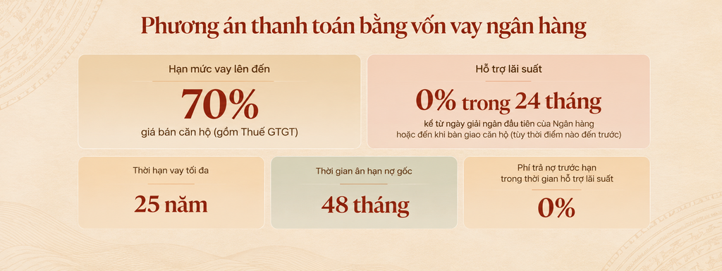 Giá bán và chính sách Q’Terra Quy Nhơn (Update tháng 10) - 4