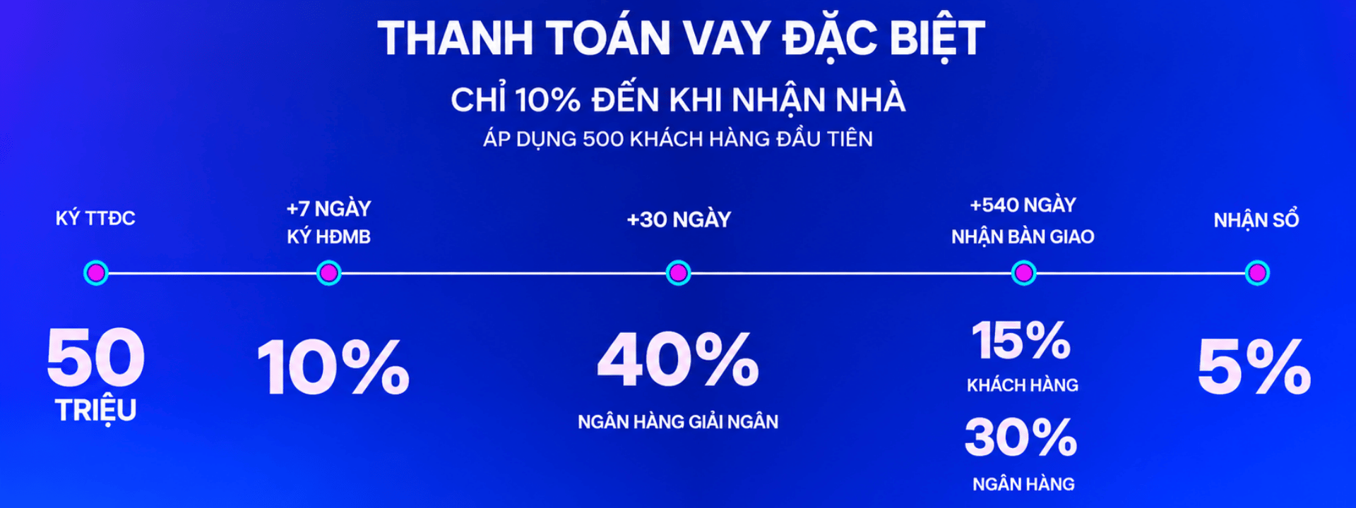 Cập nhật giá và chính sách bán hàng Qtopia mới nhất - 5