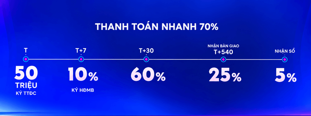 Cập nhật giá và chính sách bán hàng Qtopia mới nhất - 7
