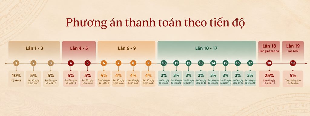 Giá bán và chính sách Q’Terra Quy Nhơn (Update tháng 10) - 5