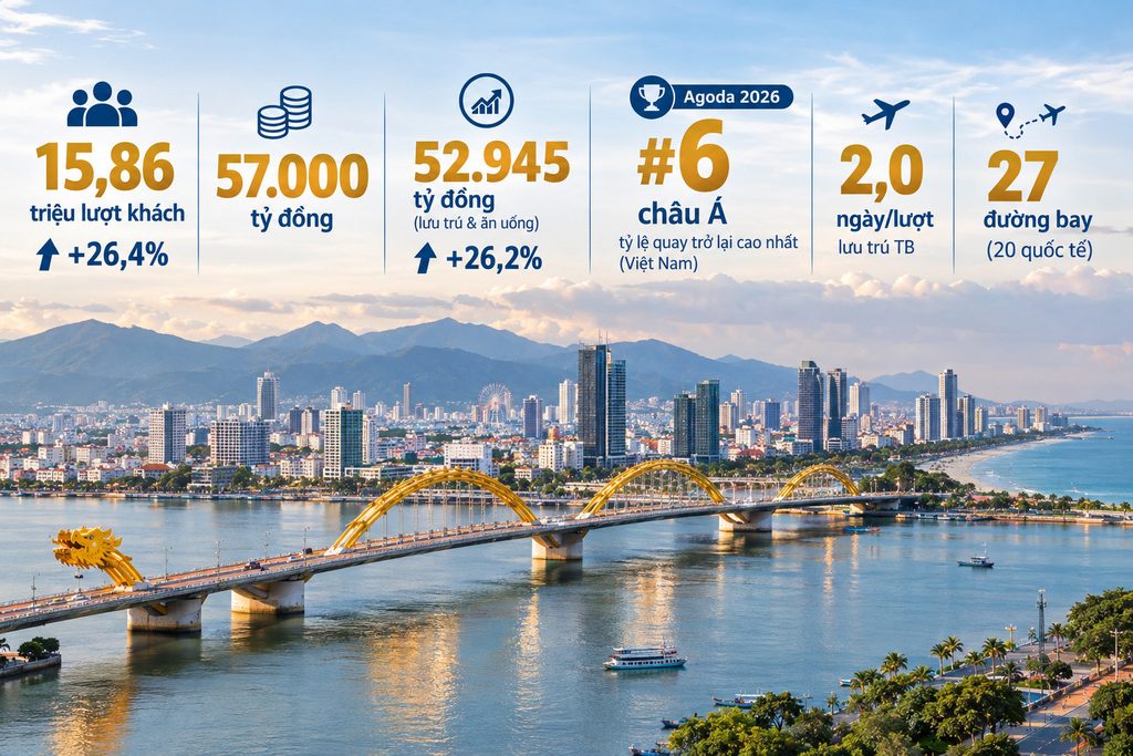 Bắt mạch dòng chảy du lịch Đà Nẵng 2026: Tái định vị nhờ "Một điểm đến - Nhiều trải nghiệm" - 3